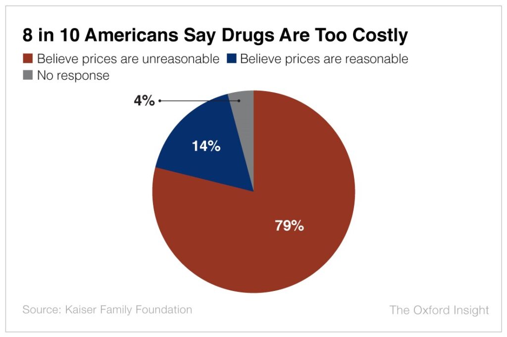 American Drug Cost Survey