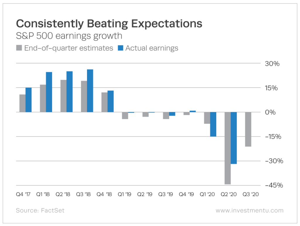 s&p earnings growth