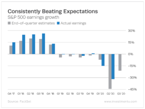 This Earnings Season Should Be Huge
