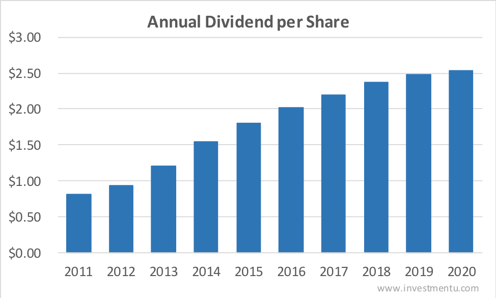 Annual qualcomm dividend history over the last 10 years