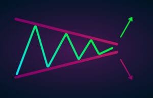 Bearish and Bullish Symmetric Triangles