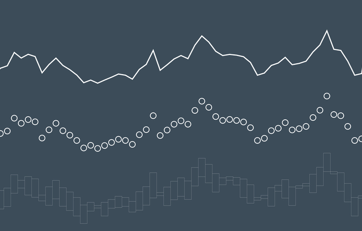 Forex chart patterns example