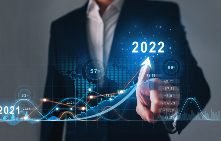 2022 Investment Outlook