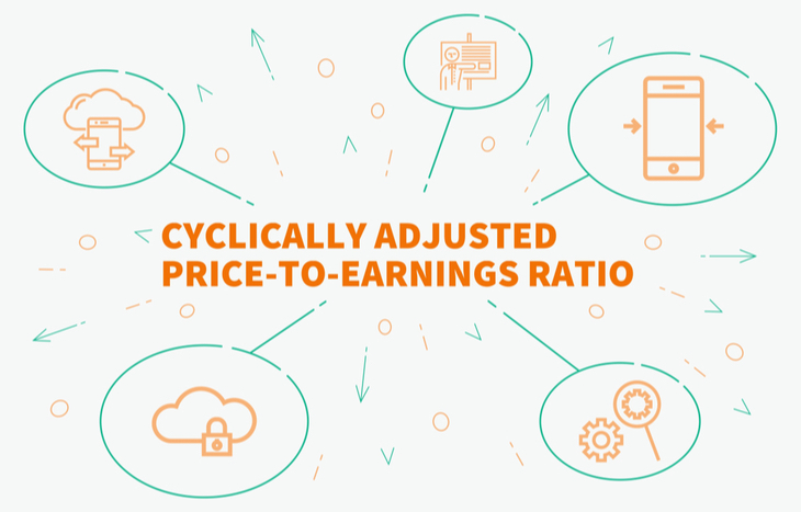 Learn more about the CAPE ratio